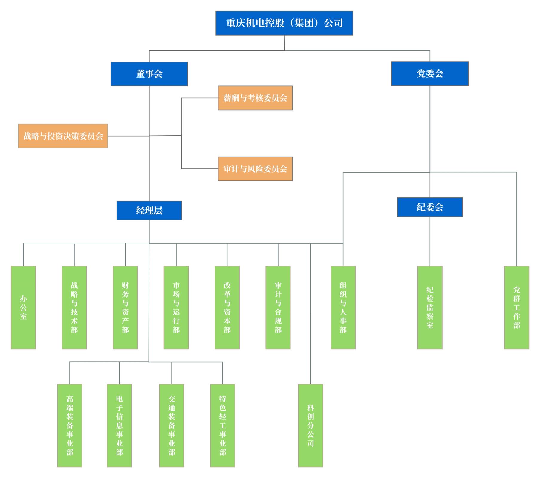 集團組織結構圖_01 (1).jpg 集團組織結構圖_01 (1).jpg
